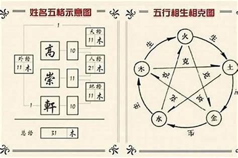 五行改名法|名字的五行 